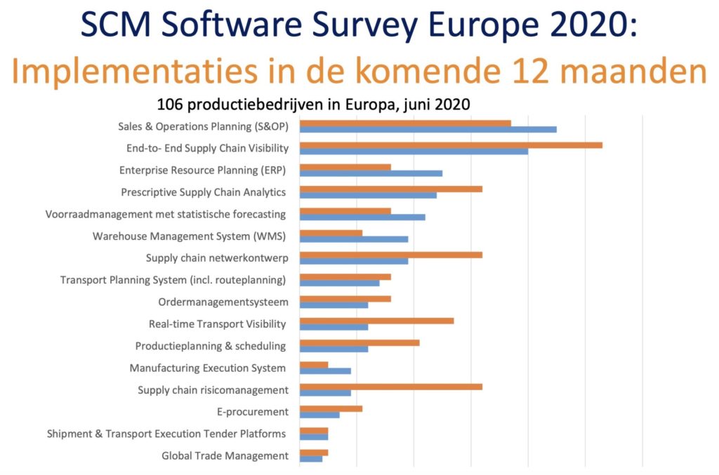 software