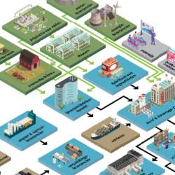 Veranderend agrofood-ecosysteem